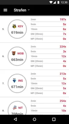 Deutsche Eishockey Liga android App screenshot 0